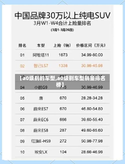 【a0级别的车型,a0级别车型销量排名榜】