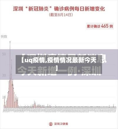 【uq疫情,疫情情况最新今天】-第3张图片