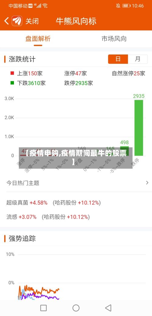 【疫情申购,疫情期间最牛的股票】
