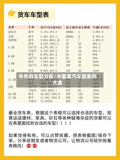 中外的车型分析/中国重汽车型系列大全