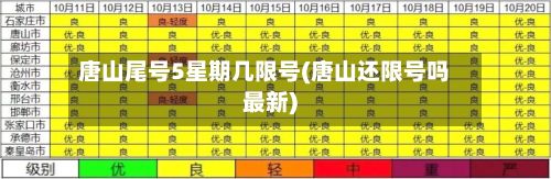 唐山尾号5星期几限号(唐山还限号吗最新)