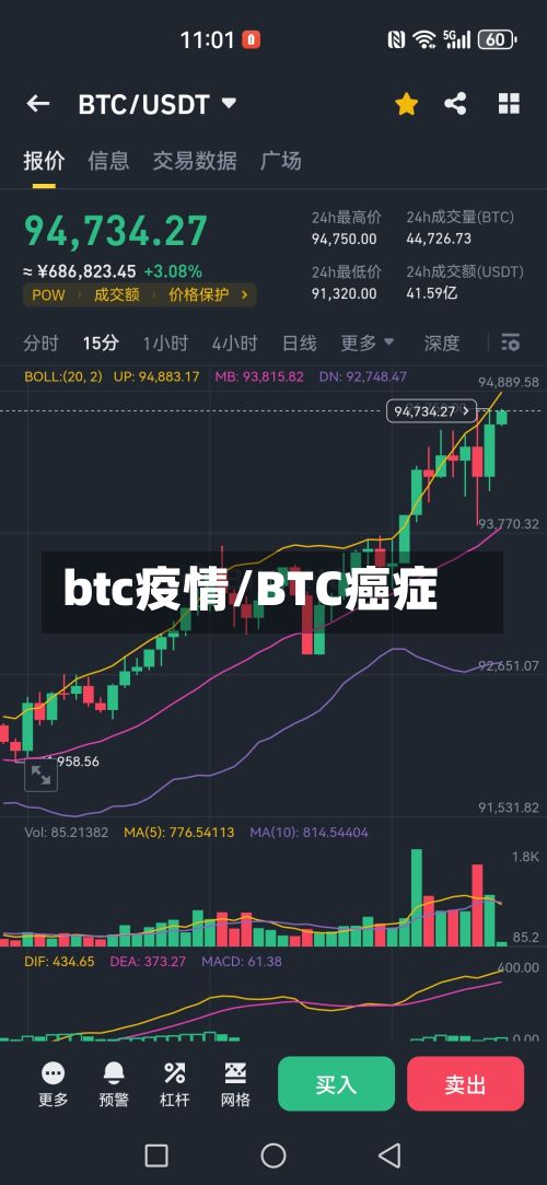 btc疫情/BTC癌症-第3张图片