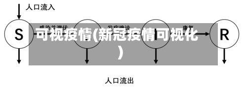 可视疫情(新冠疫情可视化)
