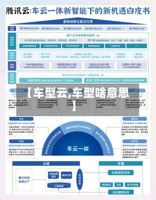 【车型云,车型啥意思】-第2张图片