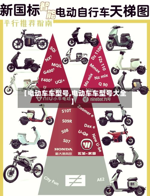 【电动车车型号,电动车车型号大全】