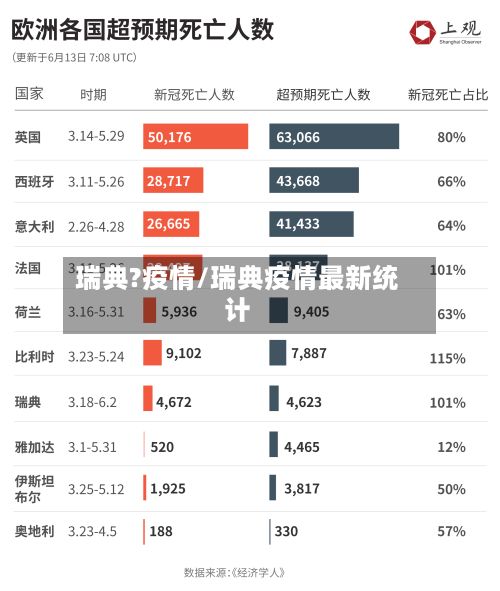 瑞典?疫情/瑞典疫情最新统计-第2张图片
