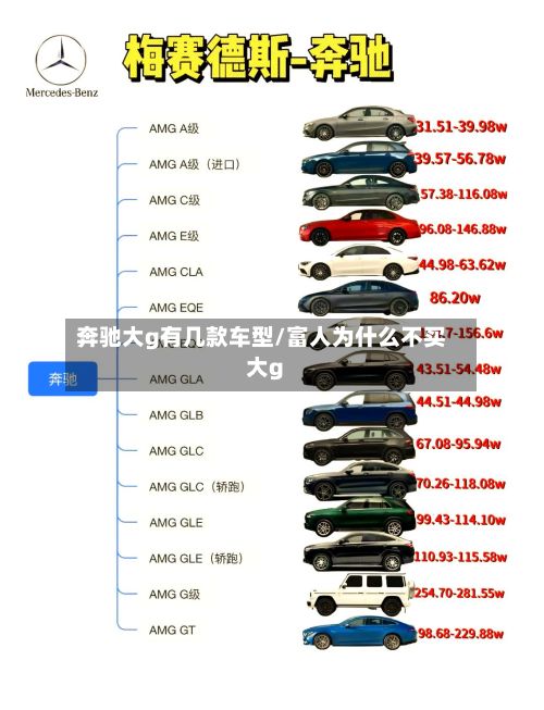 奔驰大g有几款车型/富人为什么不买大g-第2张图片