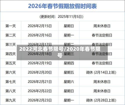 2022河北春节限号/2020年春节限号