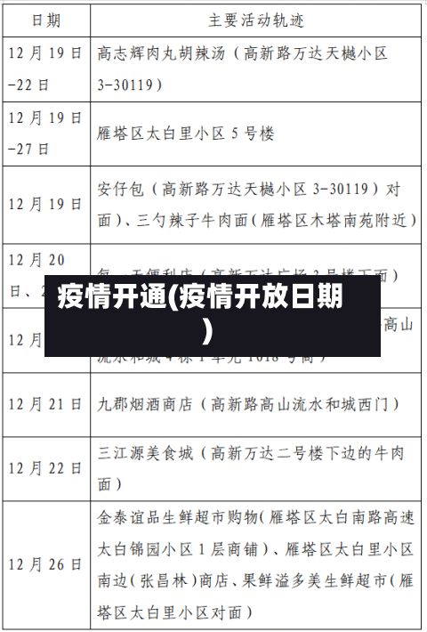 疫情开通(疫情开放日期)-第2张图片