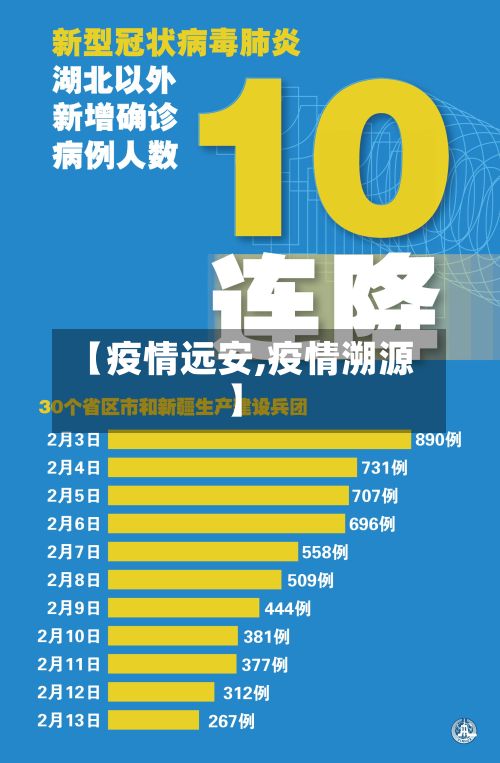 【疫情远安,疫情溯源】