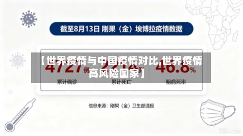 【世界疫情与中国疫情对比,世界疫情高风险国家】