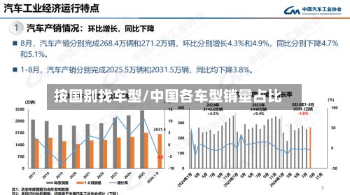 按国别找车型/中国各车型销量占比