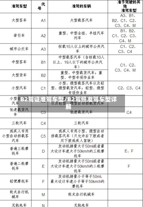 B2驾证准驾车型/B2驾照准驾车型详解