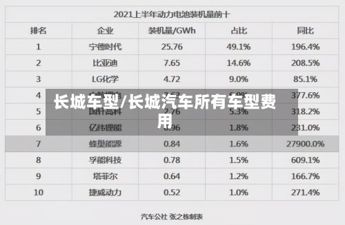 长城车型/长城汽车所有车型费用-第3张图片