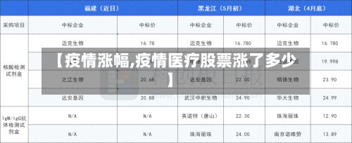 【疫情涨幅,疫情医疗股票涨了多少】-第2张图片