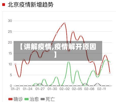 【讲解疫情,疫情解开原因】-第2张图片