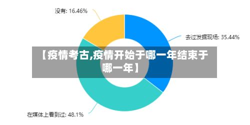 【疫情考古,疫情开始于哪一年结束于哪一年】