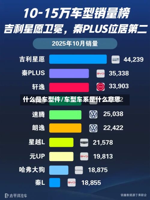 什么是车型件/车型车系是什么意思