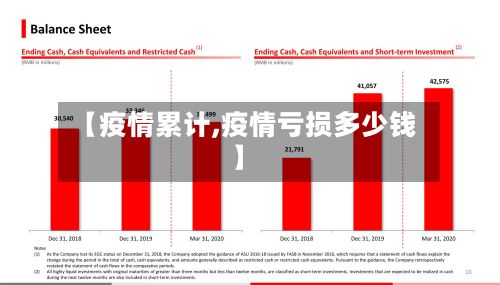 【疫情累计,疫情亏损多少钱】-第3张图片
