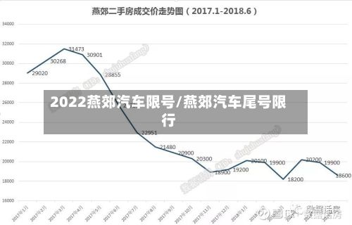 2022燕郊汽车限号/燕郊汽车尾号限行-第3张图片