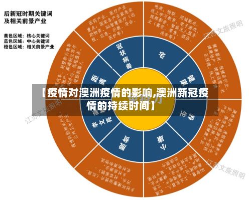 【疫情对澳洲疫情的影响,澳洲新冠疫情的持续时间】