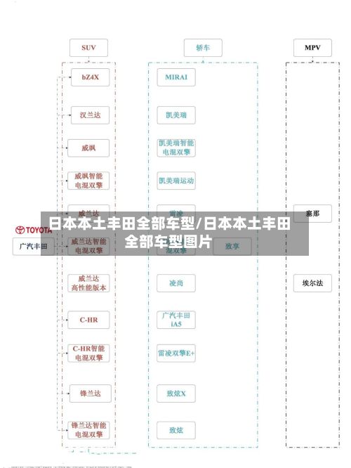 日本本土丰田全部车型/日本本土丰田全部车型图片