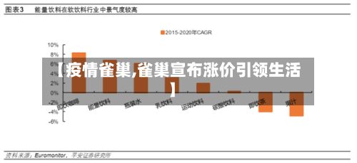【疫情雀巢,雀巢宣布涨价引领生活】