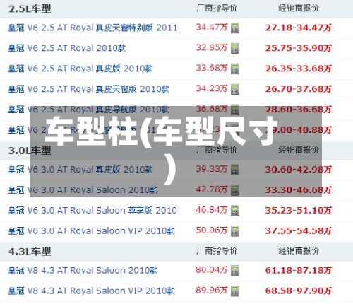 车型柱(车型尺寸)-第3张图片