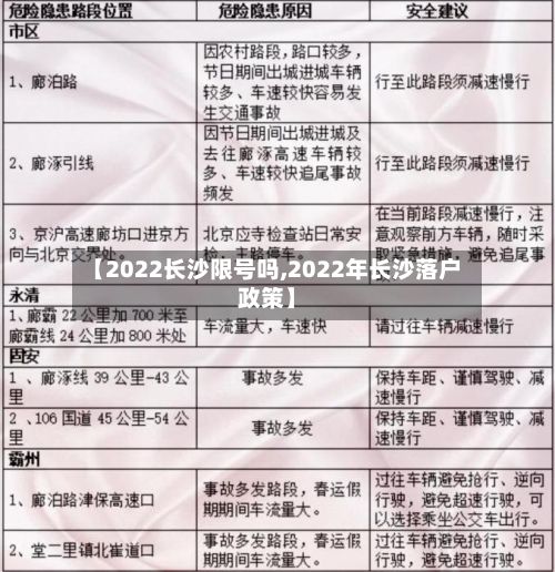 【2022长沙限号吗,2022年长沙落户政策】