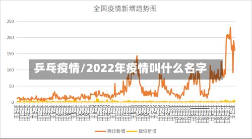乒乓疫情/2022年疫情叫什么名字-第2张图片