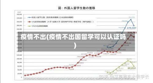 疫情不出(疫情不出国留学可以认证吗)-第3张图片