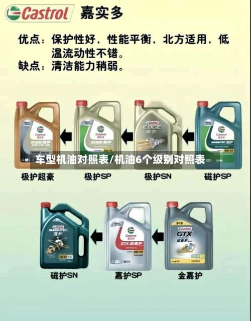 车型机油对照表/机油6个级别对照表-第2张图片