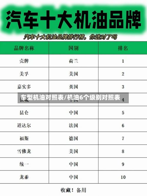 车型机油对照表/机油6个级别对照表