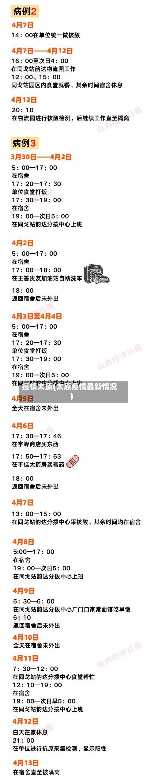 疫情太原(太原疫情最新情况)-第3张图片