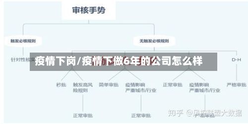 疫情下岗/疫情下做6年的公司怎么样-第3张图片
