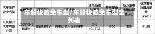 车船税减免车型/车船税减免车型全列表
