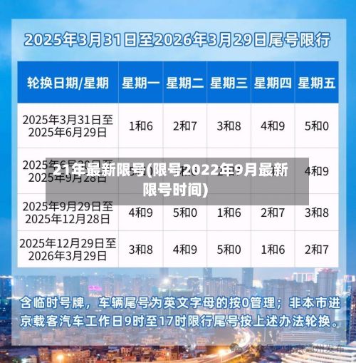 21年最新限号(限号2022年9月最新限号时间)