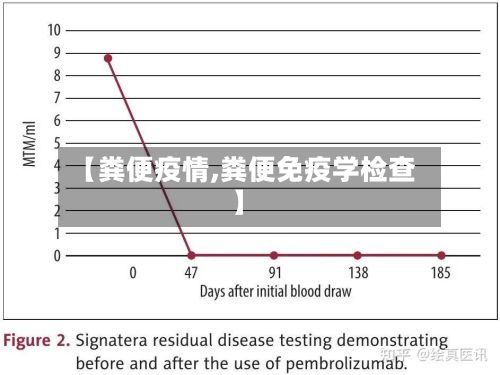 【粪便疫情,粪便免疫学检查】