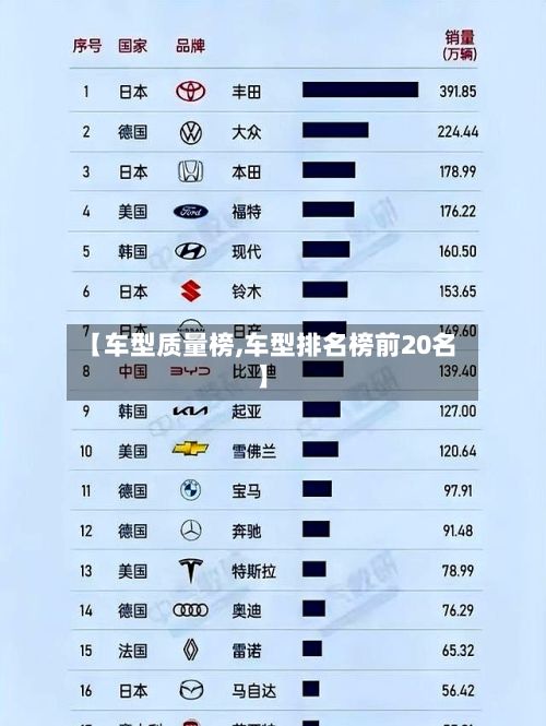 【车型质量榜,车型排名榜前20名】-第2张图片