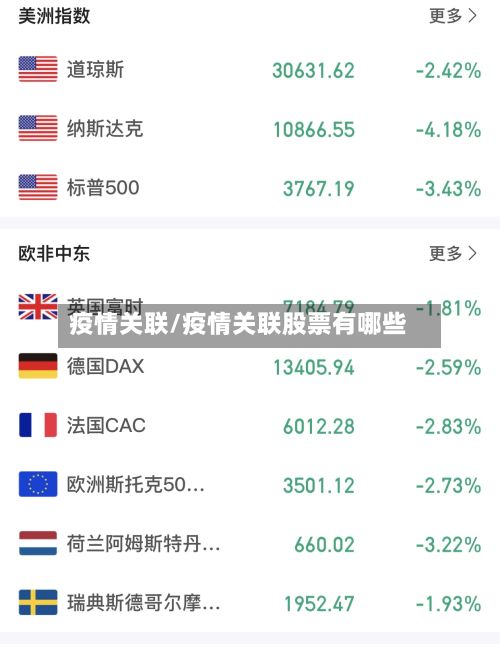 疫情关联/疫情关联股票有哪些-第3张图片