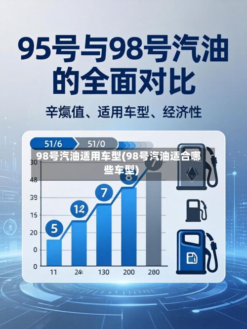 98号汽油适用车型(98号汽油适合哪些车型)