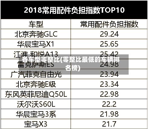 各车型零整比(零整比最低的车辆排名榜)