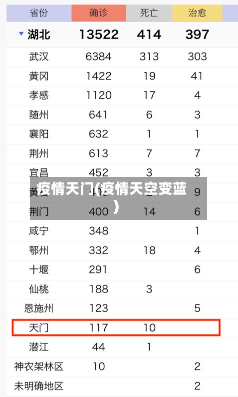 疫情天门(疫情天空变蓝)-第3张图片