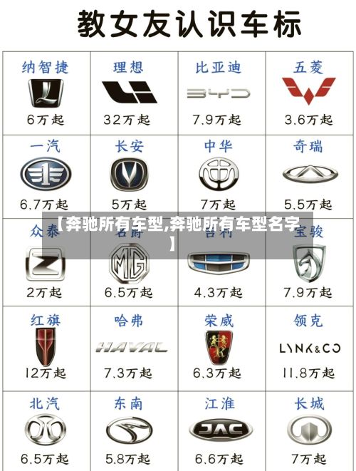 【奔驰所有车型,奔驰所有车型名字】