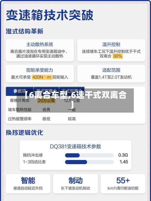 【6离合车型,6速干式双离合】