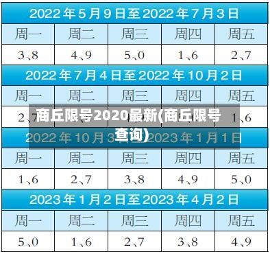 商丘限号2020最新(商丘限号查询)-第2张图片