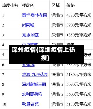 深州疫情(深圳疫情上热搜)