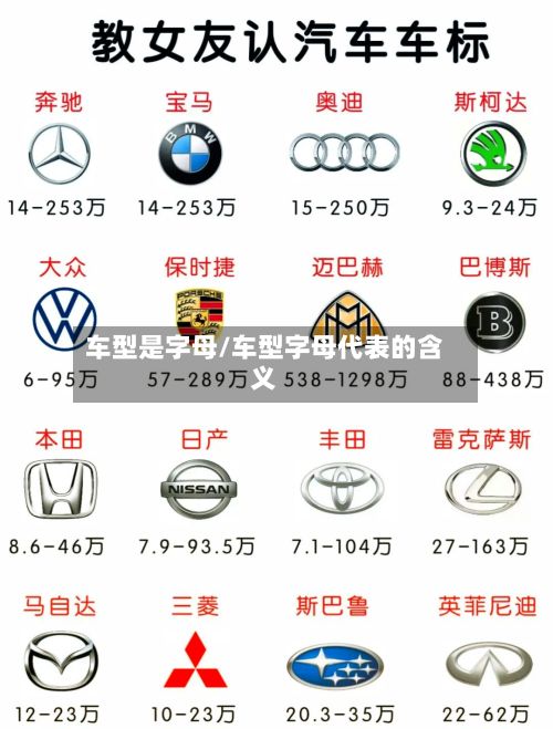 车型是字母/车型字母代表的含义