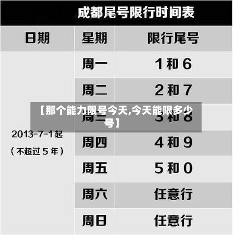 【那个能力限号今天,今天能限多少号】