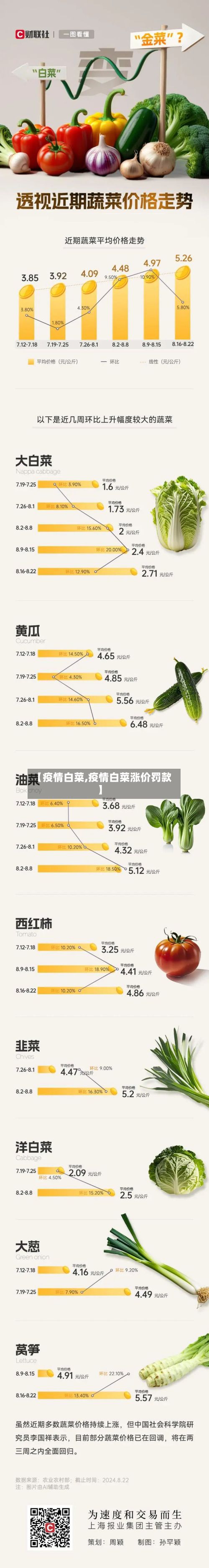 【疫情白菜,疫情白菜涨价罚款】